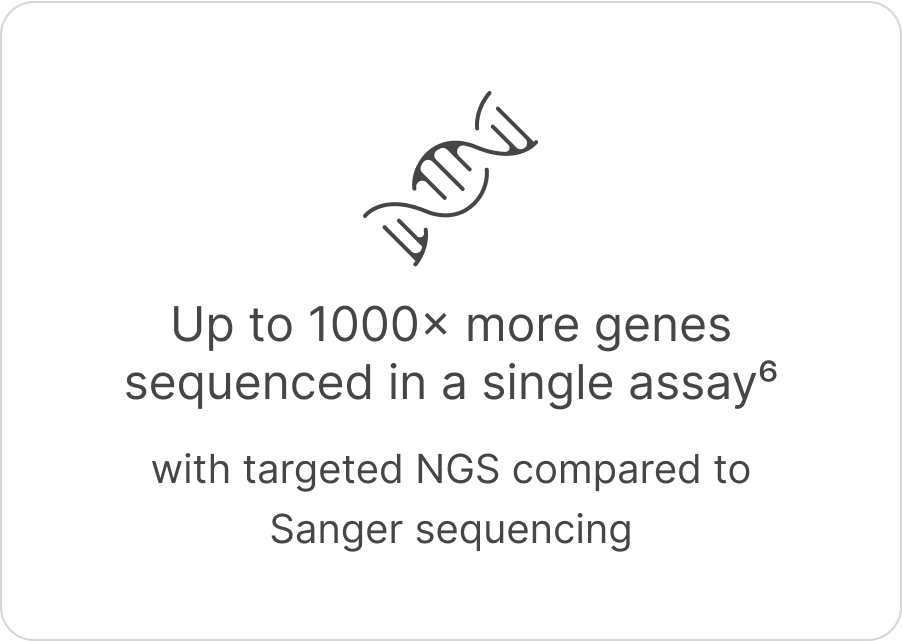 up to 1000x more genes sequenced in a single assay